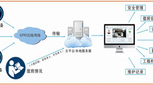 智能防雷系統(tǒng)有哪些功能？—看看標(biāo)準(zhǔn)的規(guī)定吧-易造防雷