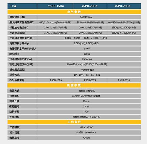 如何識別T1級浪涌保護器-技術(shù)參數(shù)