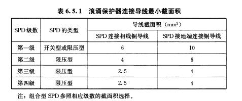 浪涌保護(hù)器的安裝方法-截面積