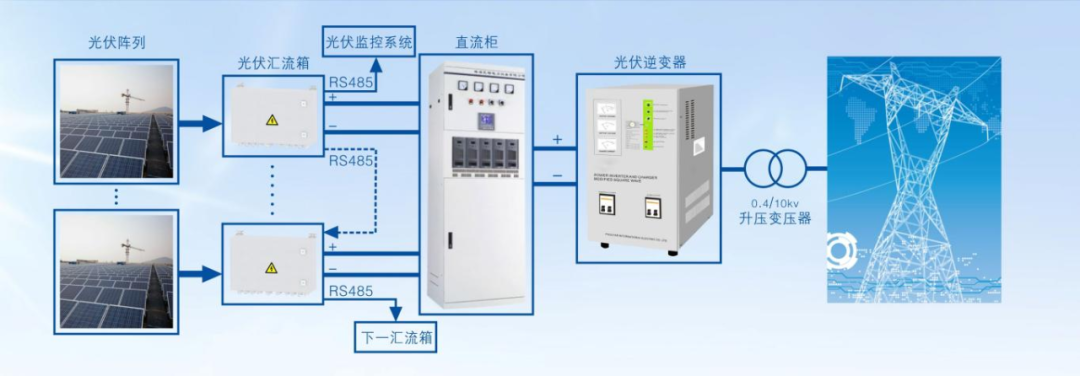 光伏防雷解決方案-發(fā)電系統(tǒng)設(shè)備