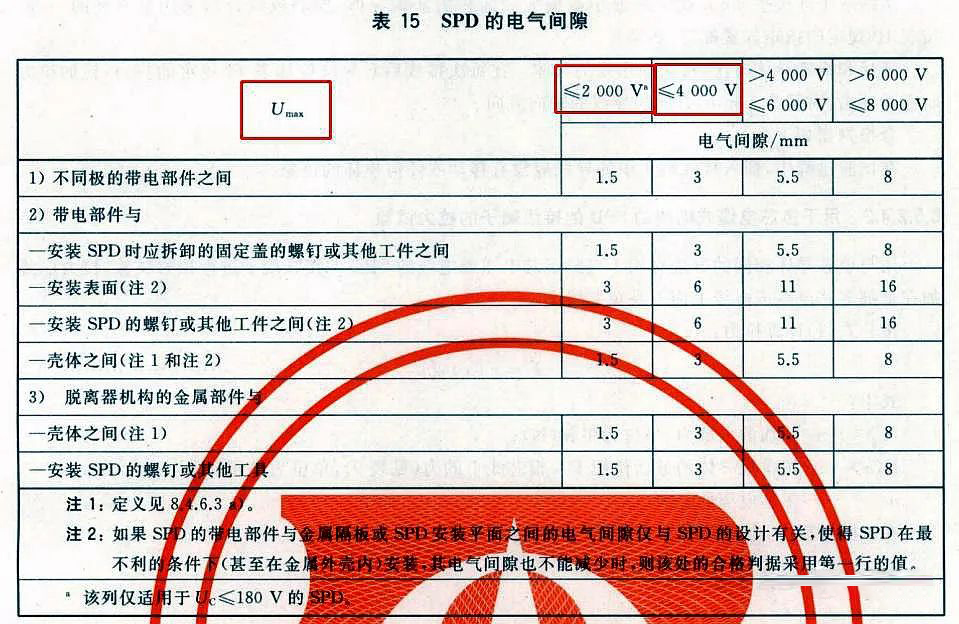GB/T18802.11-2020中SPD電涌保護(hù)器