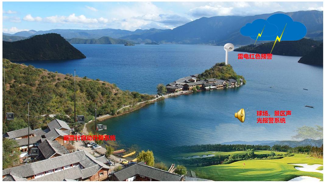 雷電預警系統(tǒng)-景區(qū)