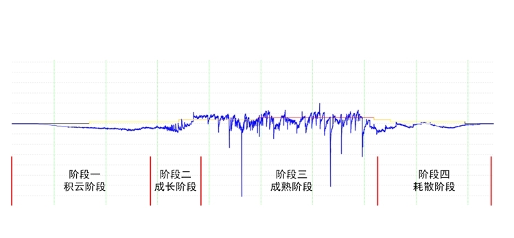 雷電預警系統(tǒng)