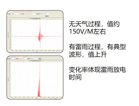 雷電預警系統(tǒng)