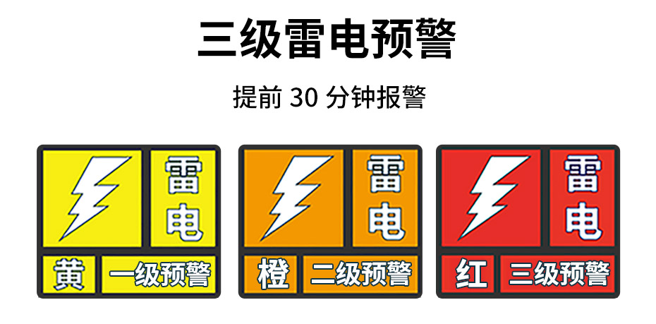 風電雷電預(yù)警系統(tǒng)-三級警報