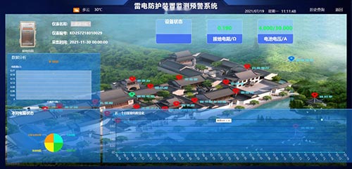 雷電防護裝置監(jiān)測預(yù)警系統(tǒng)平臺-接地電阻管理界面