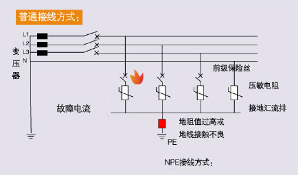 防雷器4P和3PN有什么區(qū)別-普通接線