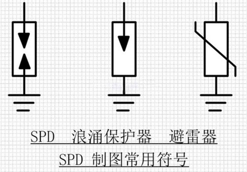 浪涌保護(hù)器符號(hào)