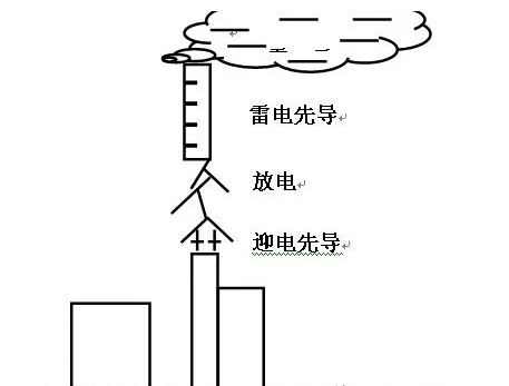 雷電過電壓