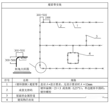 屋面避雷帶