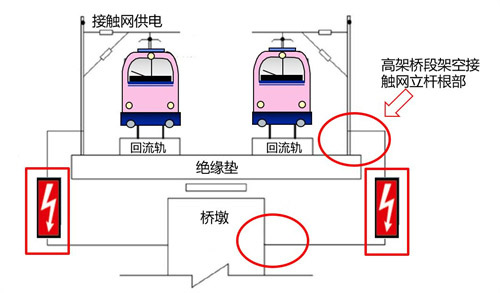 電壓均衡器-工作狀態(tài)