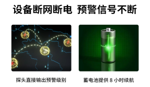 雷電預(yù)警系統(tǒng)