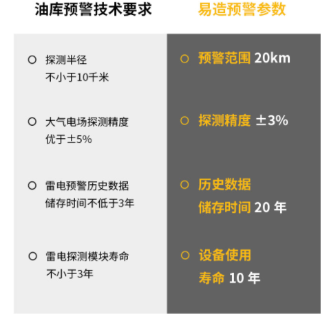 購(gòu)買(mǎi)雷電預(yù)警系統(tǒng)可能會(huì)踩到的3個(gè)坑