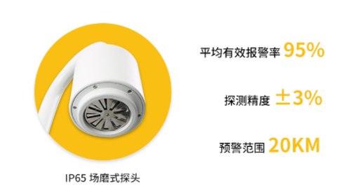 盤點長陽雷電預警系統(tǒng)公司哪家好？99%人都不知道