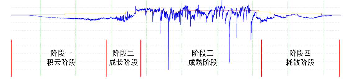 雷電預(yù)警系統(tǒng)組成為什么要用大氣電場儀？