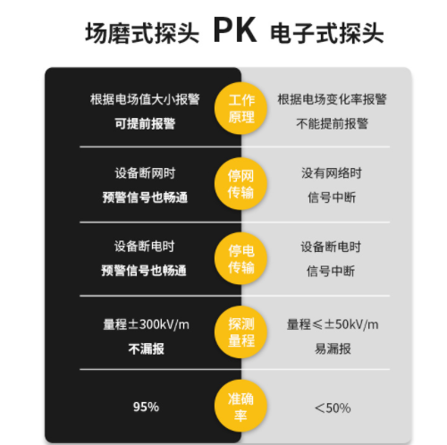 大氣電場儀雷電預(yù)警系統(tǒng)的價格是多少？