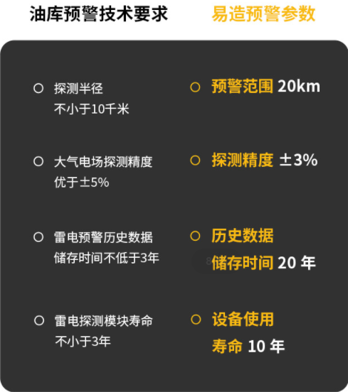 雷電監(jiān)控預(yù)警系統(tǒng)用在哪？你知道幾個？