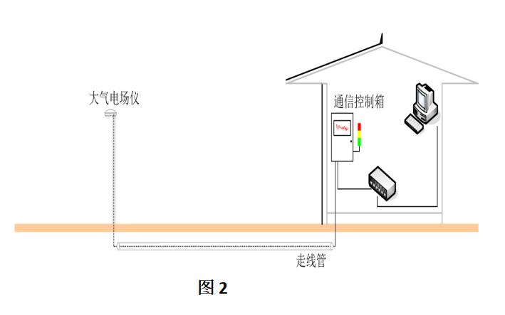 雷電預(yù)警系統(tǒng)的安裝要點(diǎn)