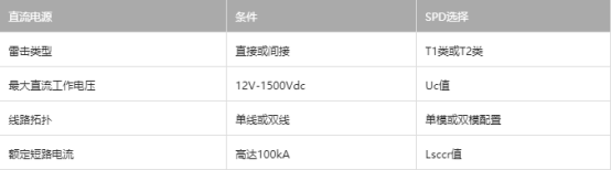 直流浪涌保護(hù)器選型