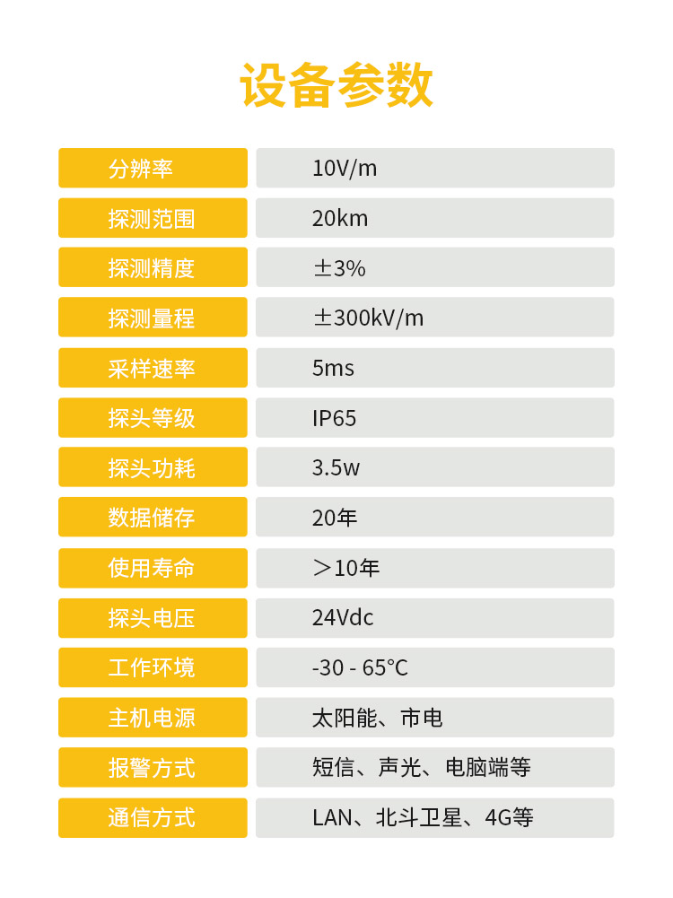 國(guó)內(nèi)外雷電預(yù)警系統(tǒng)-易造雷電預(yù)警系統(tǒng)設(shè)備參數(shù)