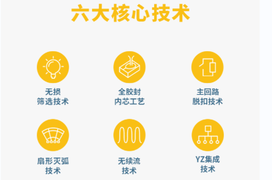 專業(yè)的復合型浪涌保護器-易造六大核心技術(shù)