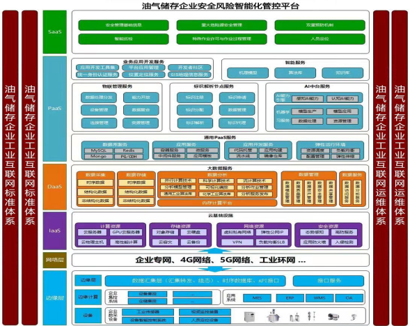 油庫指定雷電預(yù)警系統(tǒng)