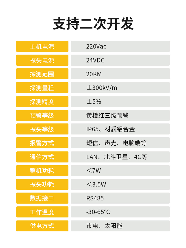 湖北雷電預警系統(tǒng)公司-易造設備參數(shù)