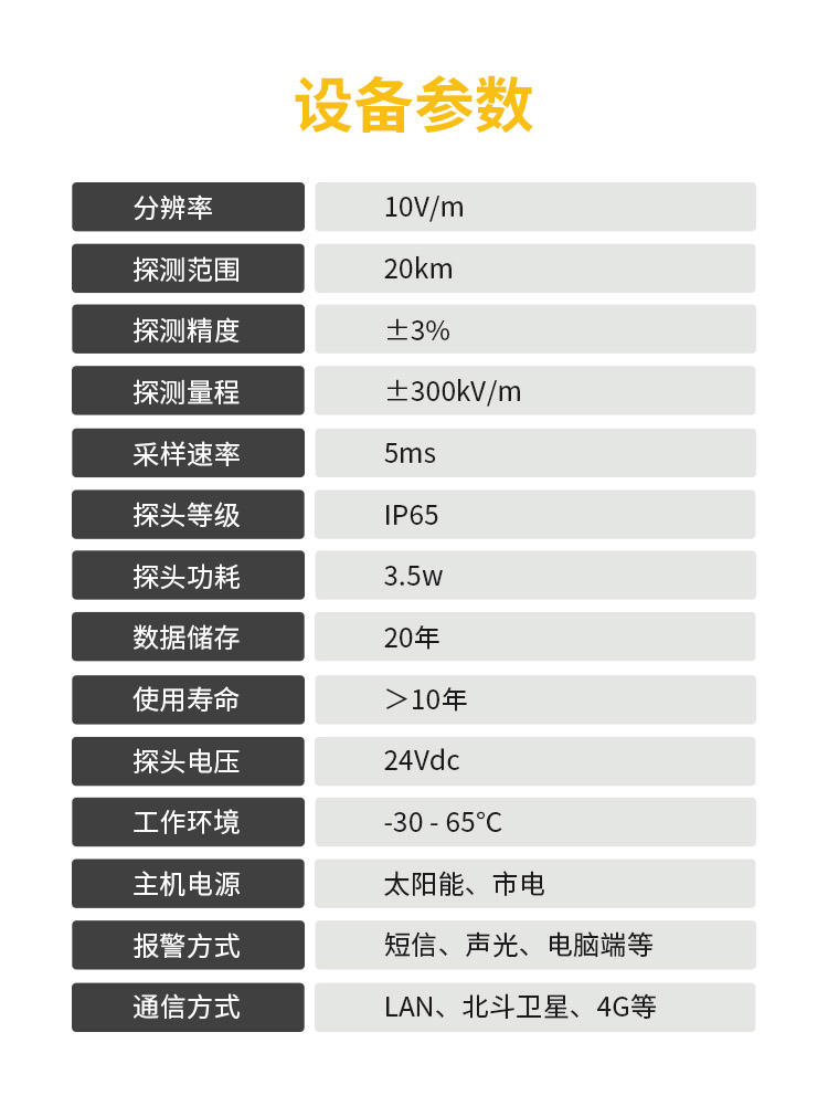 雷電預(yù)警系統(tǒng)品牌-易造雷電預(yù)警設(shè)備參數(shù)