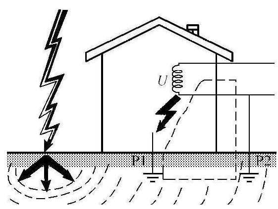 雷電-雷電侵入波