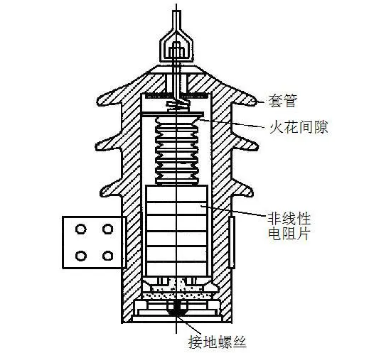 閥型避雷器內(nèi)部結(jié)構(gòu)