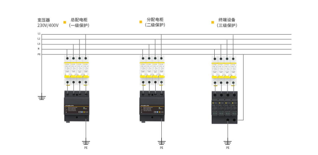 浪涌保護(hù)器的作用—安裝接口