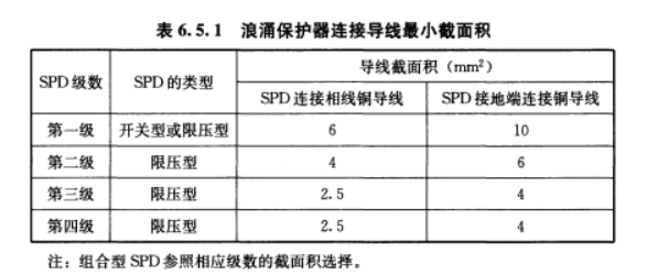 浪涌保護(hù)器的作用—導(dǎo)線截面積
