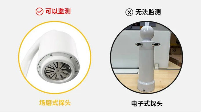 雷電預警系統(tǒng)-場磨式 電子式探頭