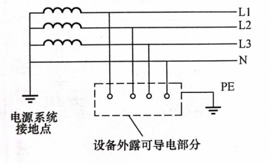 浪涌保護(hù)器——TT系統(tǒng)