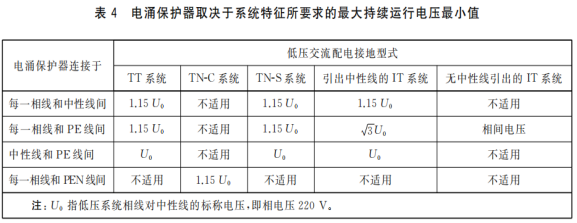 浪涌保護(hù)器-最大持續(xù)運(yùn)行電壓最小值