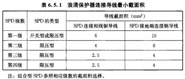 浪涌保護(hù)器-浪涌保護(hù)器連接導(dǎo)線最小截面積