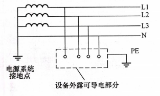 浪涌保護(hù)器在TT系統(tǒng)的應(yīng)用-接線圖