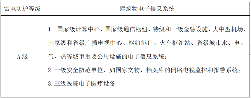 建筑物電子信息系統(tǒng)雷電防護等級-浪涌保護器選型