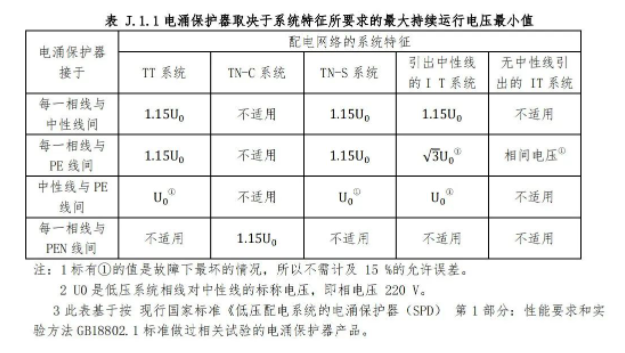 浪涌保護器的Uc值怎么選擇-要求