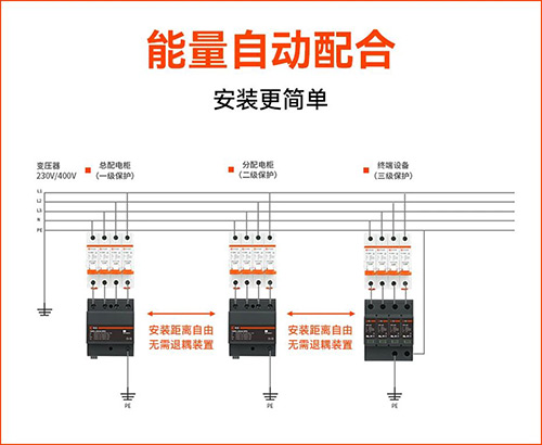 一級浪涌保護器選型-能量自動配合