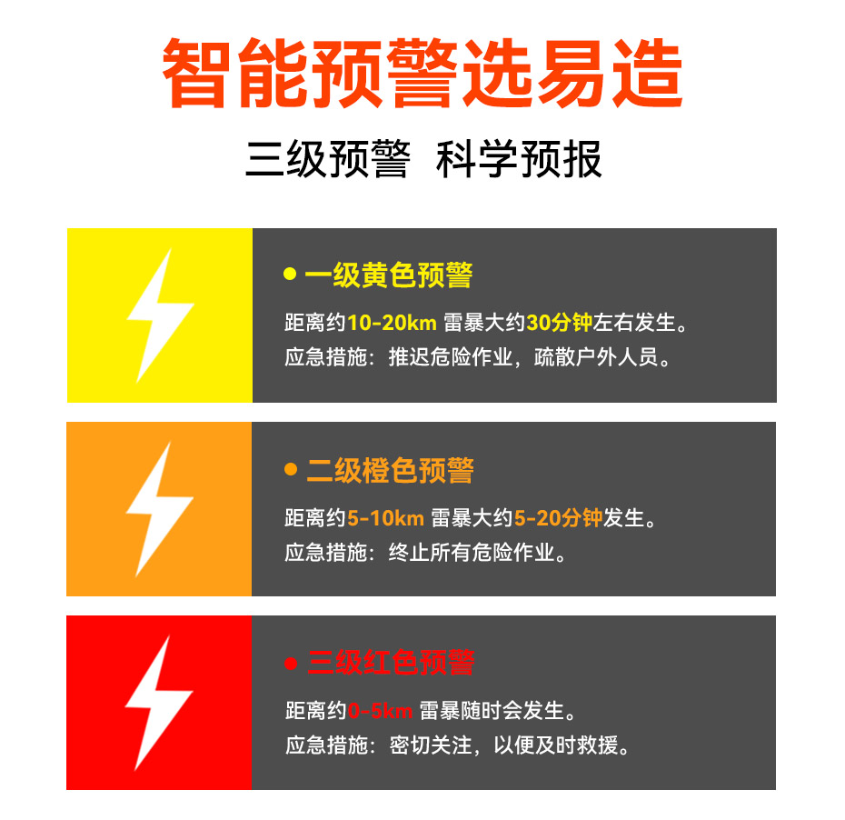 國(guó)內(nèi)、國(guó)外雷電預(yù)警系統(tǒng)品牌哪個(gè)好-三級(jí)預(yù)警