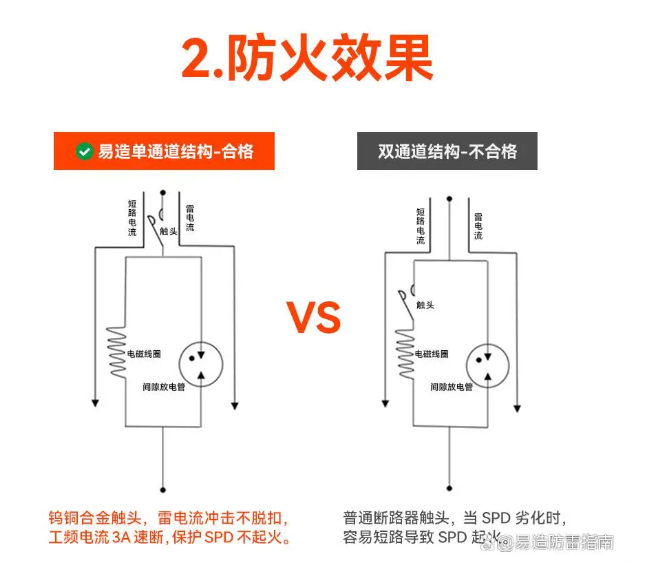 浪涌后備保護器.png