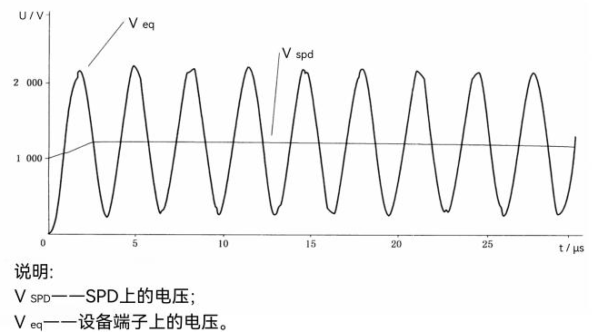 浪涌保護器