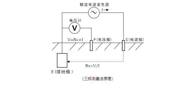 接地電阻監(jiān)測儀