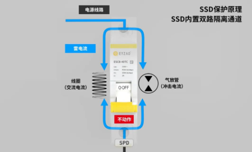 浪涌后備保護(hù)器