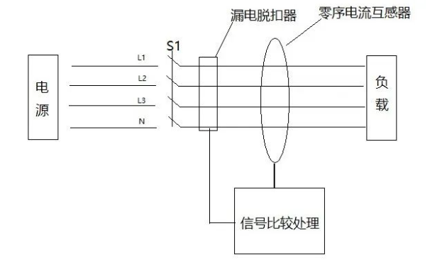 浪涌保護器