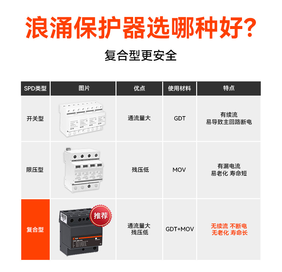浪涌保護(hù)器.jpg