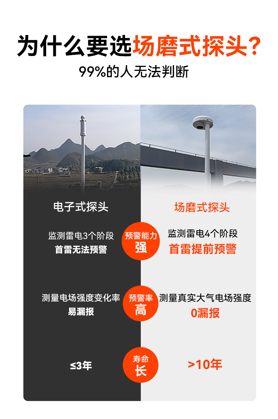 雷電預(yù)警系統(tǒng)大氣電場(chǎng)儀怎么選
