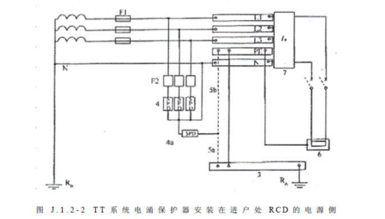 不同的接地方式，浪涌保護(hù)器怎么選型-TT系統(tǒng)