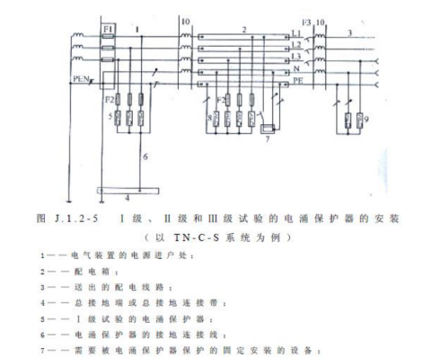 TN-C-S系統(tǒng)